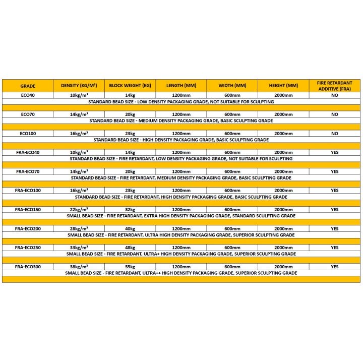 Polystyrene Block Polystyrene Block