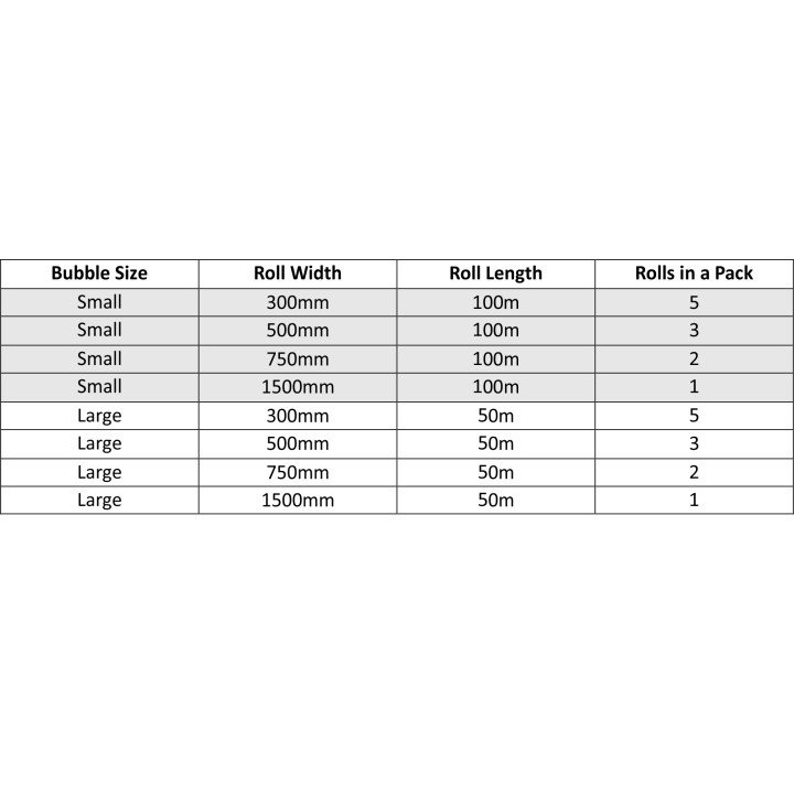 Bubble Wrap Bubble Wrap