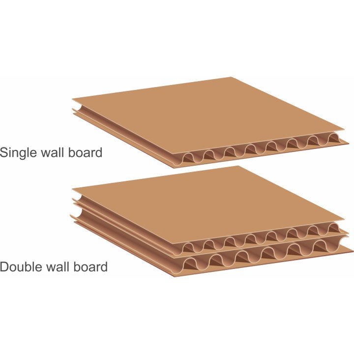 Cardboard Sheets Cut-to-Size Cardboard Sheets Cut-to-Size