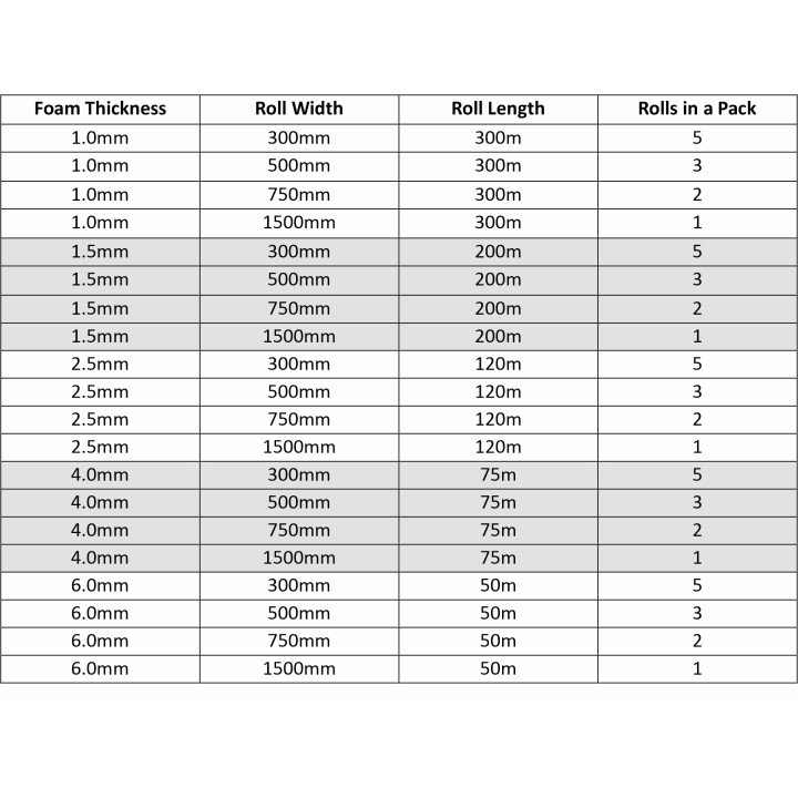 Foam Rolls Foam Rolls